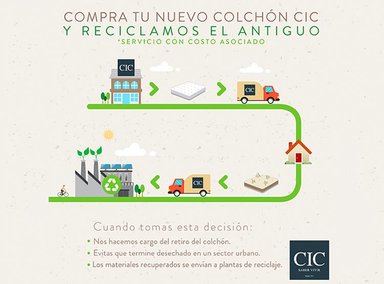 COLCHÓN CIC PREMIUM 2 PLAZAS - 11