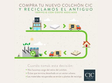 CAMA EUROPEA CIC SUPER PREMIUM BD 2 PLAZAS - 11