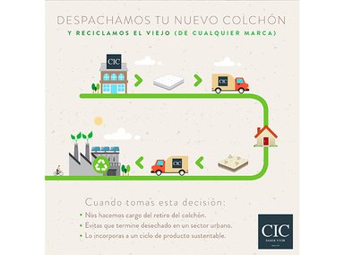CAMA EUROPEA CIC CURVE SMART KING - 11