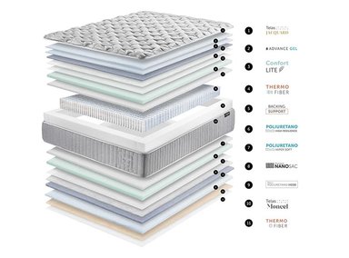 CAMA EUROPEA CANNON HYBRID WOOL SUPER KING + TOPPER - 9