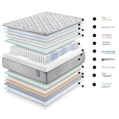 CAMA HYBRID VISCO 2 PLAZAS - 7