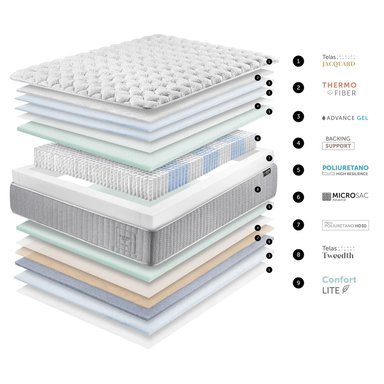 COLCHON 2 PLAZAS HYBRID COTTON - 7