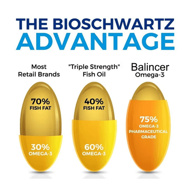 BALINCER ICELANDIC FISH OIL 2250MG OMEGA 3 EPA/DHA 120 GEL - 3