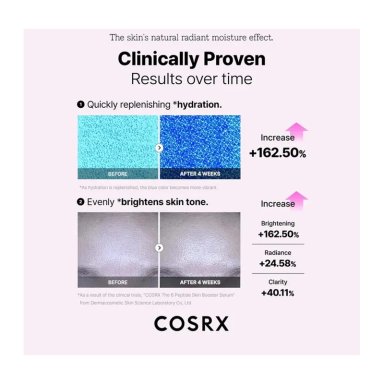 COSRX SERUM PEPTIDE BOOSTER REAFIRMA HIDRATA ILUMINA 150ML - 9