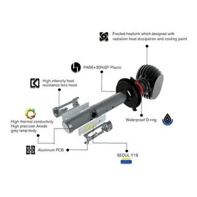 KIT DE TODO Y MÁS TURBO LED H1 H3 H4 H7 H11 H13 9005 9006 880 CHIP S1 - 3