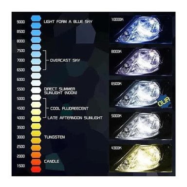 KIT DE TODO Y MÁS TURBO LED H1 H3 H4 H7 H11 H13 9005 9006 880 CHIP S1 - 7