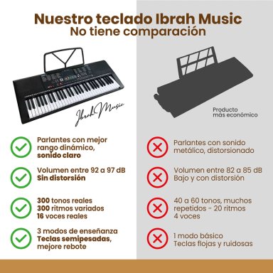 PIANO ELE CTRICO YONGMEI 61 TECLAS TECLADO MUSICAL USB - 4