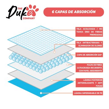 SABANILLAS DE ENTRENAMIENTO PERROS DUKE 6 CAPAS AROMÁTICAS 100 UNIDADES 60X60 - 4