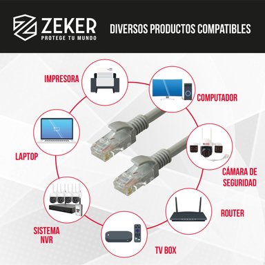 CABLE DUAL CAMARA SEGURIDAD ZEKER EXTENSOR PODER ETHERNET 5M - 6