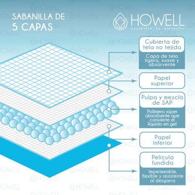 SABANILLA ADULTO PROTECTOR CAMA HOWELL 90X60CM 40 UNIDADES - 4