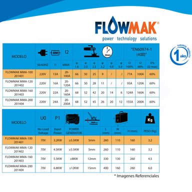 SOLDADORA FLOWMAK INVERTER 100 AMPERES - 5