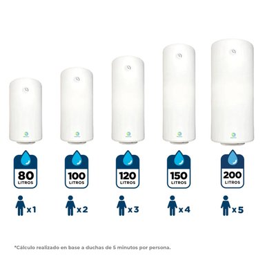 TERMO ELÉCTRICO PRIMATERM 100 LITROS - 2