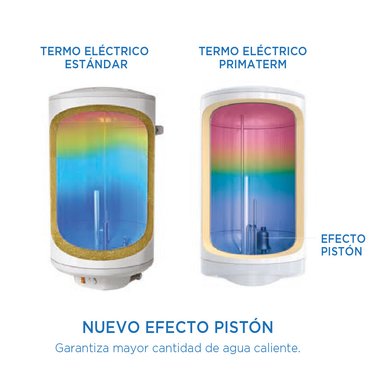 TERMO ELÉCTRICO PRIMATERM 100 LITROS - 10
