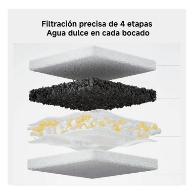 XIAOMI BEBEDERO PARA MASCOTAS 3L SMART PET FOUNTAIN 2 BLANCO - 5