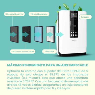 PURIFICADOR DE AIRE MOUVAIR ZEN CON HEPA H13 - 3