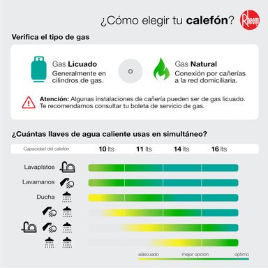 CALEFONT 11 LITROS GAS LICUADO TIRO NATURAL RHEEM - 10