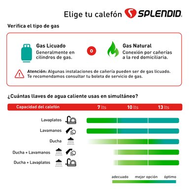 CALEFONT A GAS NATURAL 13 L SPLENDID TIRO FORZADO - 7