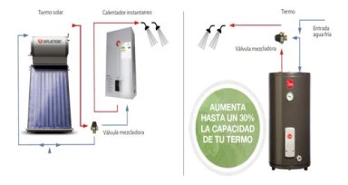 VALVULA MEZCLADORA TERMOSTATICA ESBE DE 1/2 PARA TERMOS - 4