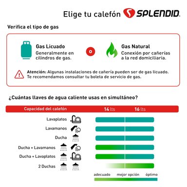 CALEFONT 16 LITROS GAS LICUADO TIRO NATURAL SPLENDID - 3