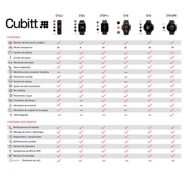 RELOJ SMART WATCH CUBITT CT1S2-44 ROJO UNISEX - 3