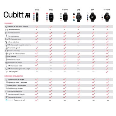 RELOJ SMART WATCH CUBITT CT4-88 GRIS UNISEX - 5