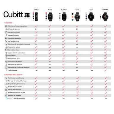 RELOJ SMART WATCH ROSA - 4