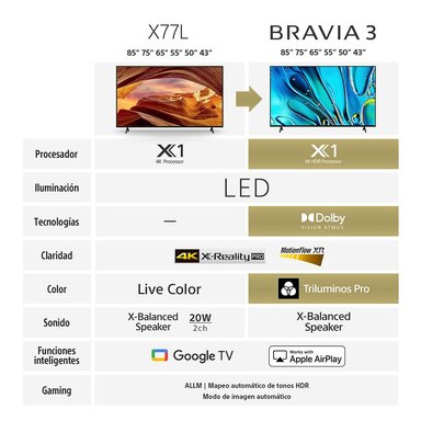 LED SMART TV BRAVIA 3 4K HDR K-85S30 - 5
