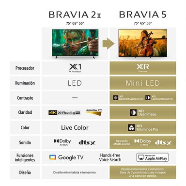 MINI LED SMART TV 55' BRAVIA 5 4K HDR K-55XR50 - 8