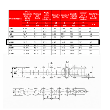 KIT TRANSMISION BENELLI TNT150 FI 428H X 132L 14T 43T DORADA HYPER SERIES NPC - 7