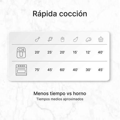 FREIDORA DE AIRE DIGITAL UFESA PHOENIX 6 L CON VAPOR Y DOBLE RESISTENCIA - 10