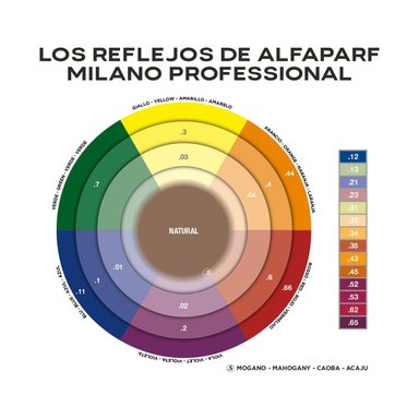 TINTURA ALFAPARF VEGANA COLOR WEAR N°5.66 100% COBERTURA - 3