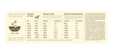 ACANA LIGHT & FIT 11,3 KG. - 2