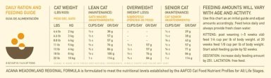 ACANA MEADOWLAND CAT 1,8 KG. - 2