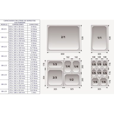 BANDEJA GASTRONOMICA GN 2/1 X 20 MM ACERO INOX. PACK 6 UNIDADES - 5