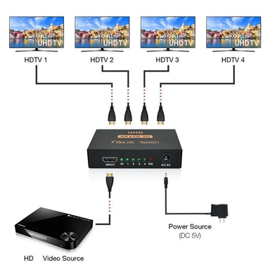 SPLITTER DBLUE 4K SPLITER HDMI 3D HIGH SPEED PRO 4 SALIDAS SIN LAG HD04 - 7