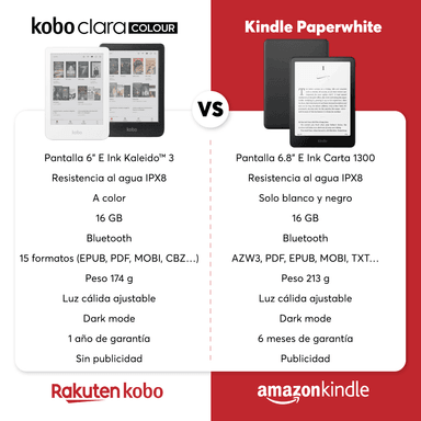 LECTOR E READER KOBO CLARA COLOUR NEGRO CON FUNDA SLEEPCOVER NEGRO - 8