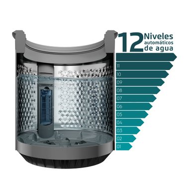 LAVADORA AUTOMATICA 16KG CARGA SUPERIOR PREMIUM CARE 16 ONIX - 2