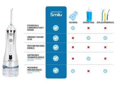 IRRIGADOR DENTAL LIMPIEZA BUCAL BLANCO H2OFLOSS PÓRTATIL LIMPIEZA BUCAL - 3