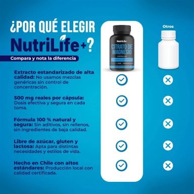PACK 3 CITRATO DE MAGNESIO PURO 270 CAPSULAS NUTRILIFE+ SIN SABOR SUPLEMENTO - 8