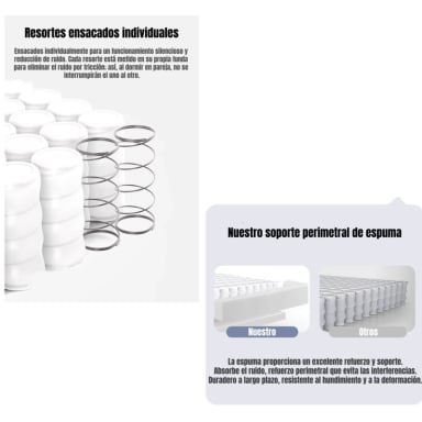 COLCHON 2 PLAZAS COMPRIMIDO LAND POCKET 150X200X30CM - 4