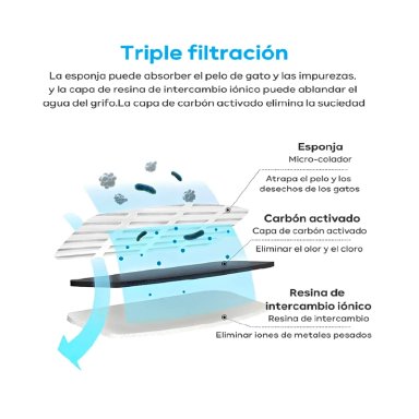 FUENTE PARA GATO BEBEDERO PARA MASCOTA ACRILICO TRANSPARENTE - 3