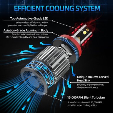 AMPOLLETA R15 TURBO LED RYC 28000LM POTENT 8/48V 880 - 4