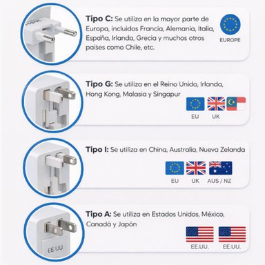 ADAPTADOR ENCHUFE UNIVERSAL INTERNACIONAL PARA VIAJES - 7
