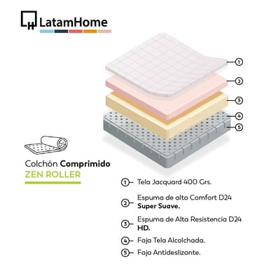 Cama Europea Zen Roller 2 Plazas Colchon Comprimido Espuma + Respaldo Tela Azul Petroleo - 5
