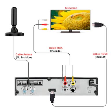 DECODIFICADOR SINTONIZADOR TV DIGITAL HDMI/RCA/COAXIA/USB HD - 2