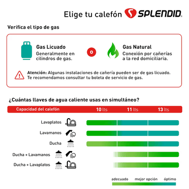 CALEFON SPLENDID GAS LICUADO 10L IONIZADO - 7