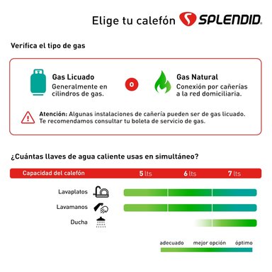 CALEFON SPLENDID GAS LICUADO 5L IONIZADO - 3