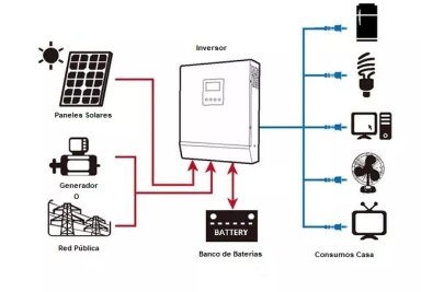 KIT SOLAR FOTOVOLTAICO 3000W HÍBRIDO BASE PANELES 340W - 1