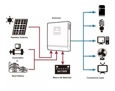 KIT SOLAR FOTOVOLTAICO 5000W ALTO CONSUMO AMPLIADO - 1