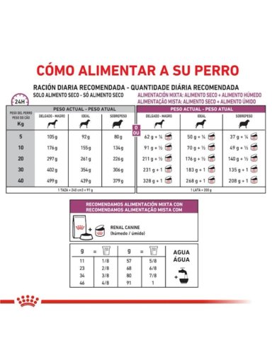 ROYAL CANIN RENAL SACO 1.5 KILO - 2